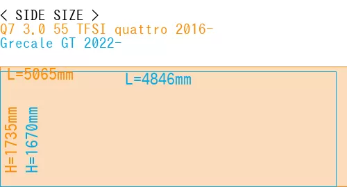 #Q7 3.0 55 TFSI quattro 2016- + Grecale GT 2022-